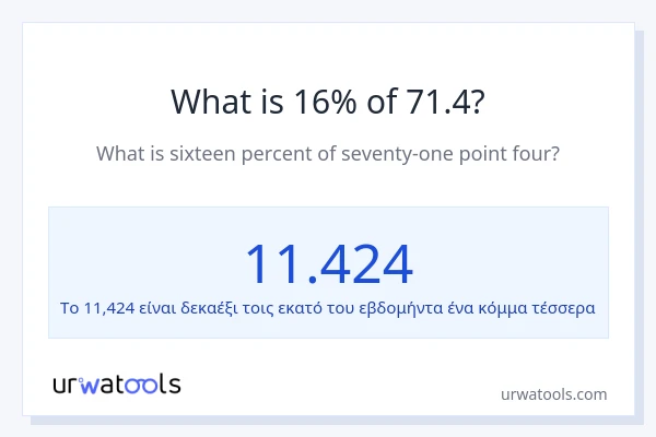 Ποιο είναι το 16% του 71.4;