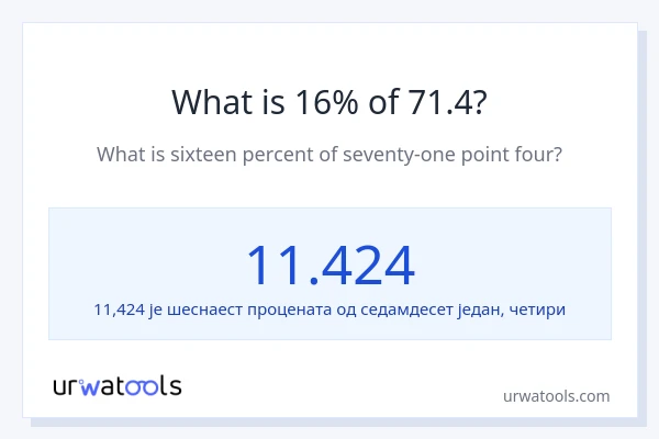 Колико је 16% од 71.4?