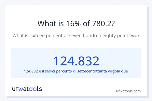 Qual è il 16% di 780.2?