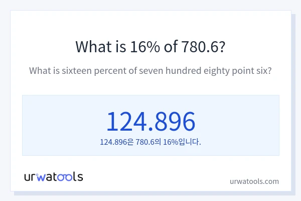 780.6의 16%는 얼마입니까?