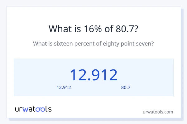 16% ของ 80.7 คือเท่าไร?