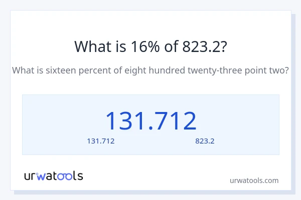 16% ของ 823.2 คือเท่าไร?