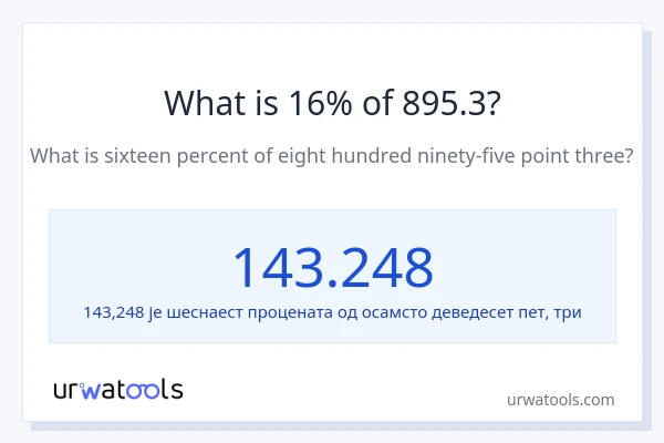 Колико је 16% од 895.3?