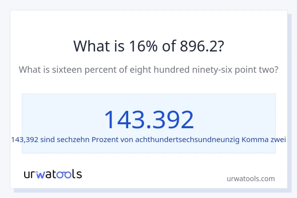 Was ist 16% von 896.2?