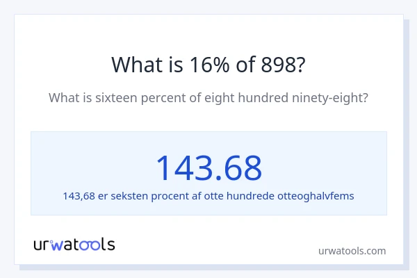 Hvad er 16% af 898?