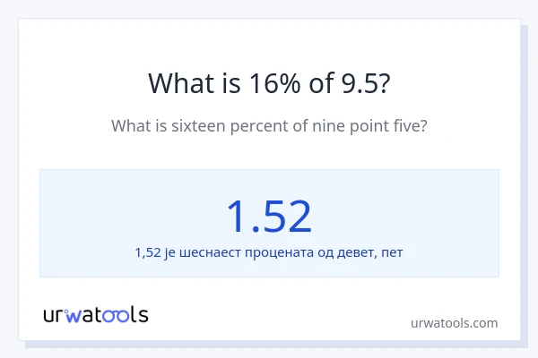 Колико је 16% од 9.5?