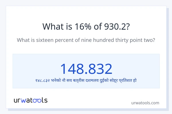 930.2 को 16% कति हुन्छ?