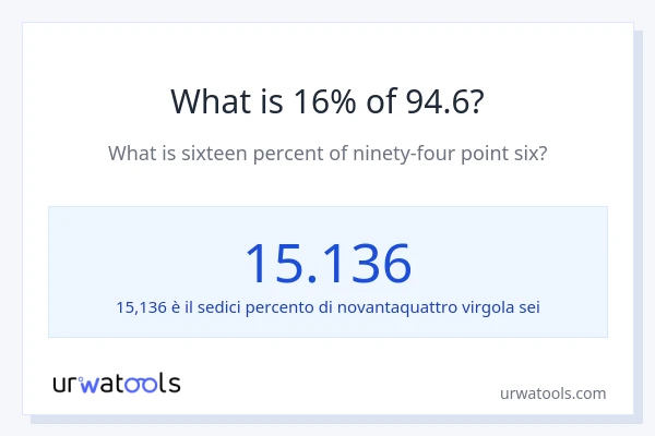 Qual è il 16% di 94.6?