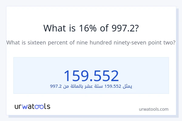 ما هي نسبة 16% من 997.2؟