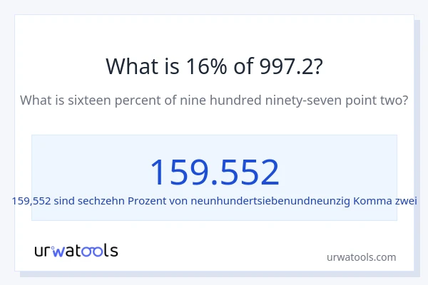 Was ist 16% von 997.2?
