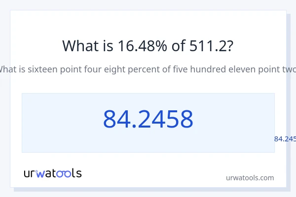 מה זה 16.48% מתוך 511.2?