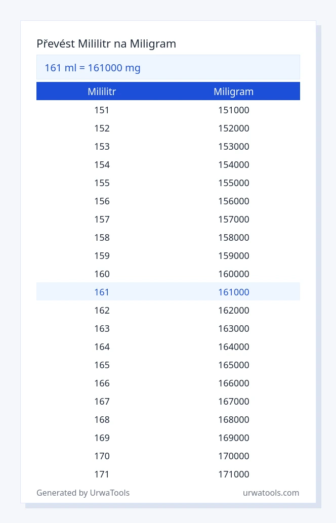 161 mililitr až miligram tabulka