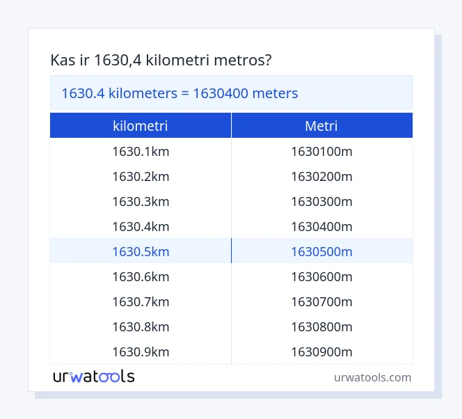 1630.4 kilometri līdz metri tabulai