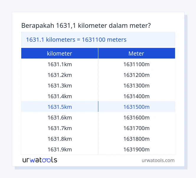 tabel 1631.1 ​​kilometer sampai meter