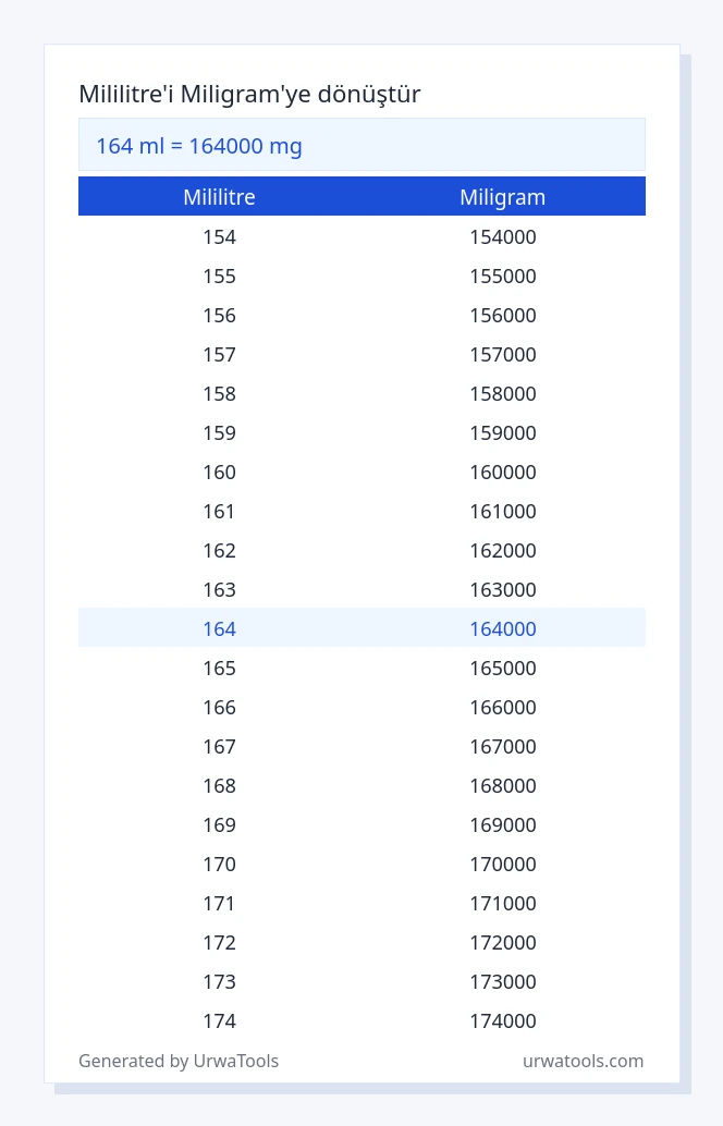 164 mililitre ila miligram tablosu