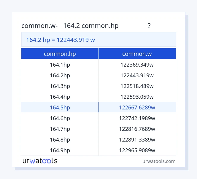 164.2 common.hp മുതൽ common.w വരെയുള്ള പട്ടിക