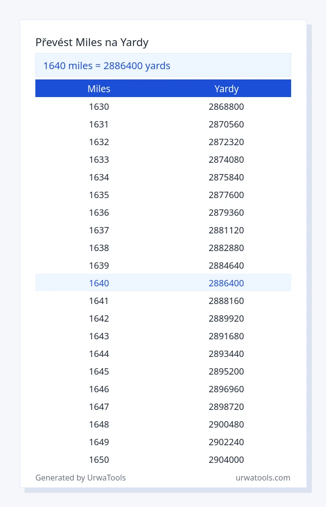 1640 miles až yardy tabulka