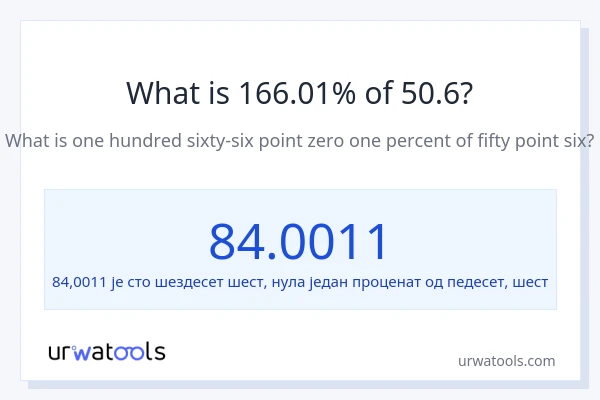 Колико је 166.01% од 50.6?