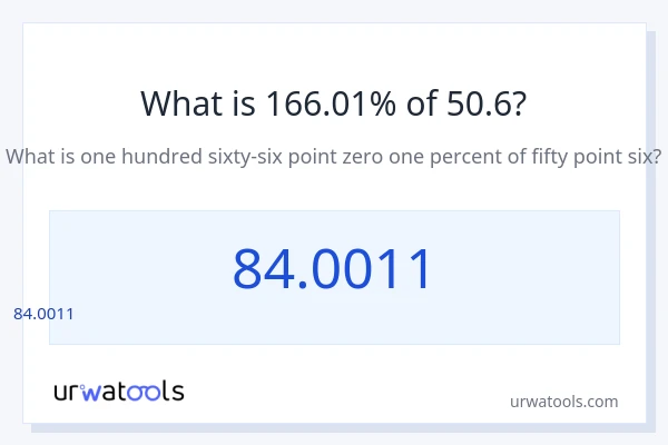 50.6 లో 166.01% ఎంత?