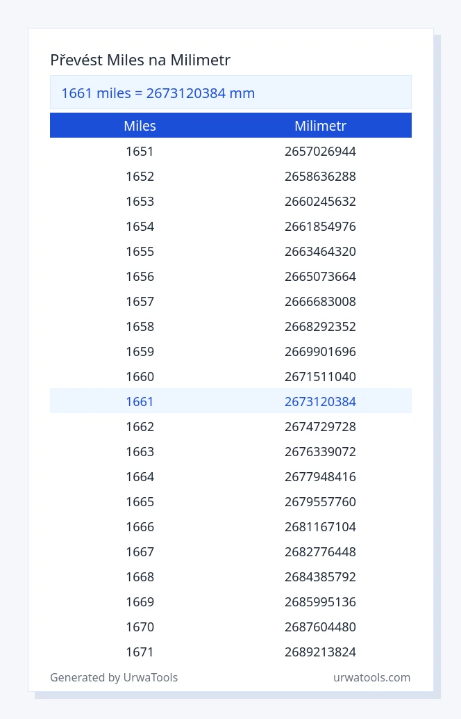1661 miles až milimetr tabulka