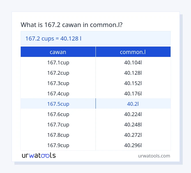 167.2 cawan hingga common.l jadual
