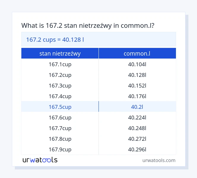 167.2 stan nietrzeźwy do common.l tabeli