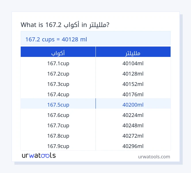 167.2 أكواب إلى ملليلتر جدول 167.2 أكواب إلى ملليلتر