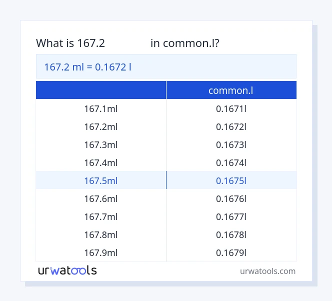 167.2 ミリリットル から common.l テーブル