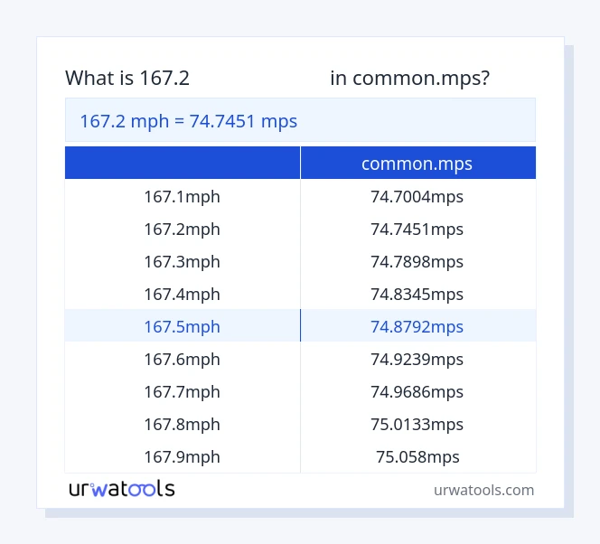جدول 167.2 مایل در ساعت تا common.mps