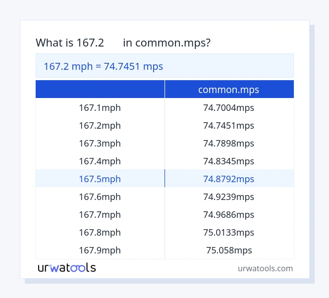 167.2 時速 から common.mps テーブル