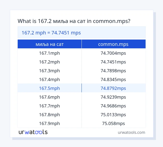 167.2 миља на сат до common.mps табела