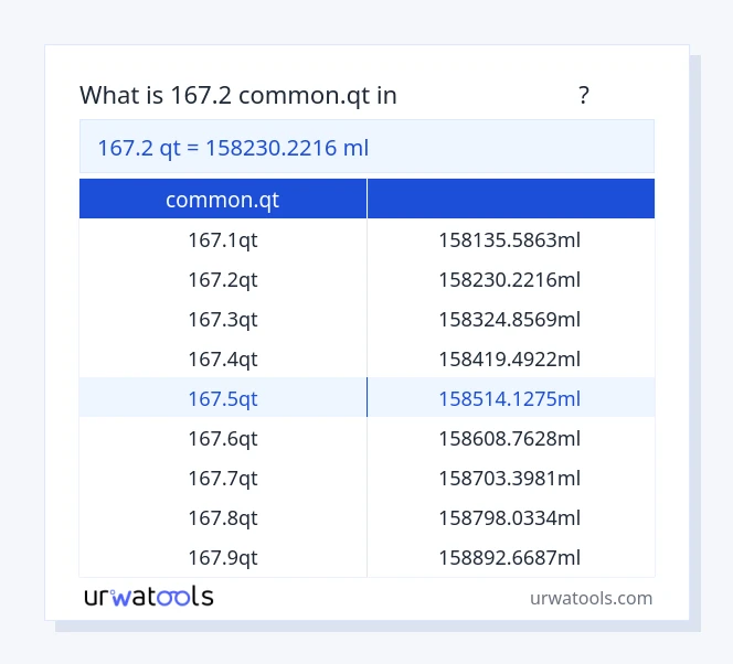 167.2 common.qt മുതൽ മില്ലിലിറ്റർ വരെയുള്ള പട്ടിക