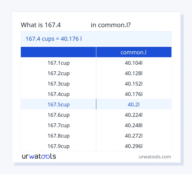 جدول 167.4 فنجان‌ها تا common.l