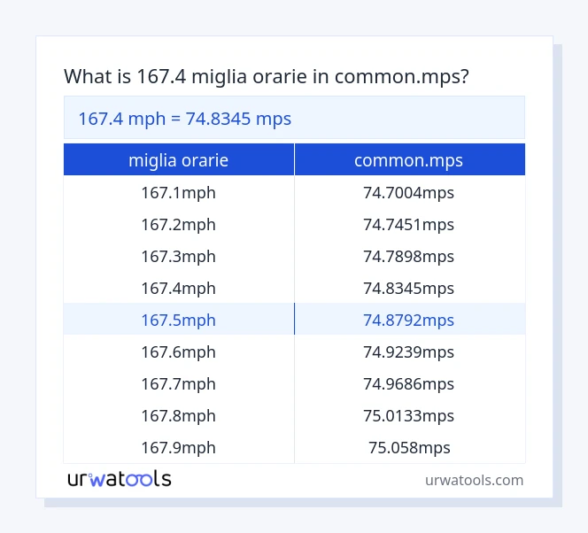 167.4 miglia orarie a common.mps tabella