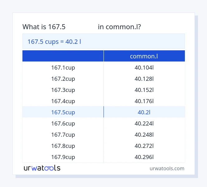 جدول 167.5 فنجان‌ها تا common.l