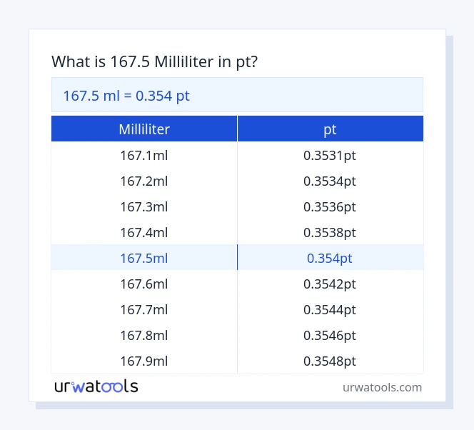 167.5 milliliter til pt tabel