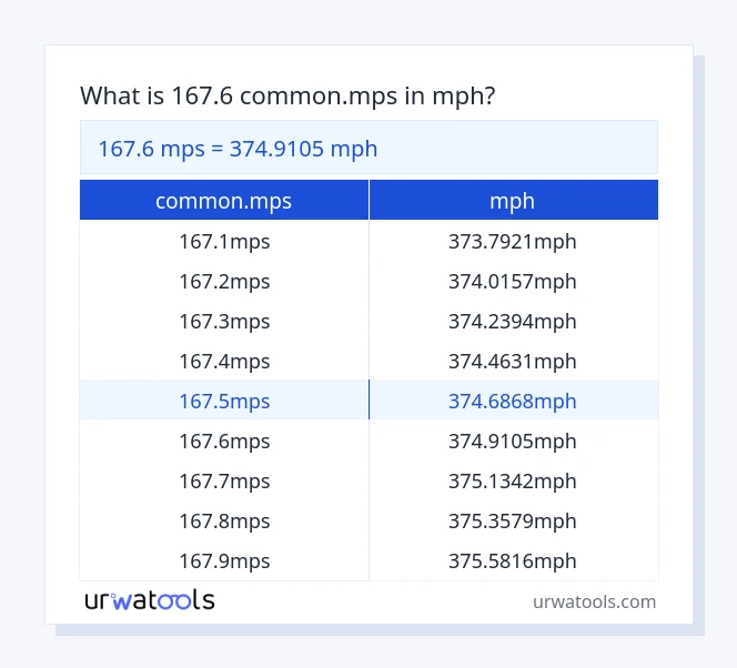 167.6 common.mps til mph tabel