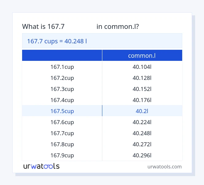 جدول 167.7 فنجان‌ها تا common.l