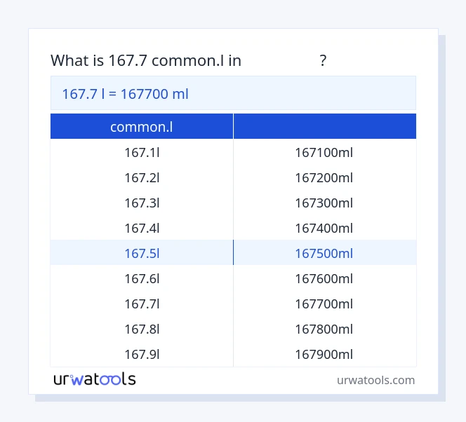 جدول 167.7 common.l تا میلی‌لیتر