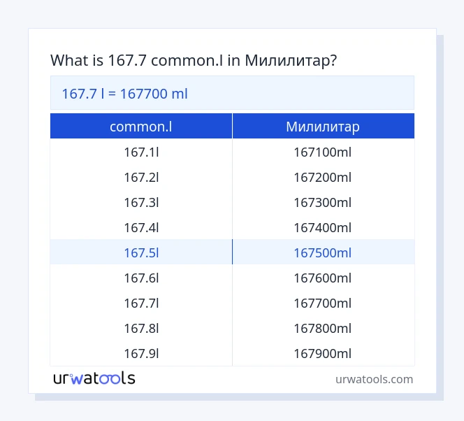 167.7 common.l до Милилитар табела