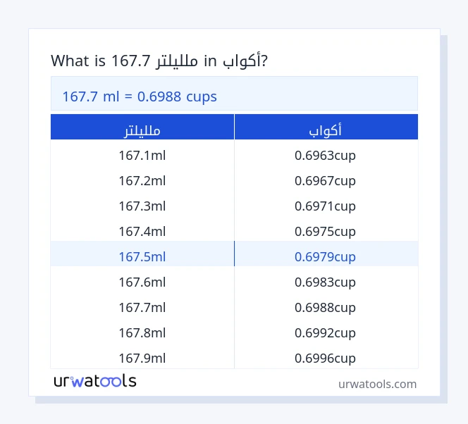 167.7 ملليلتر إلى أكواب جدول 167.7 ملليلتر إلى أكواب