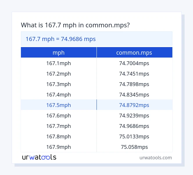 Taula 167.7 mph a common.mps