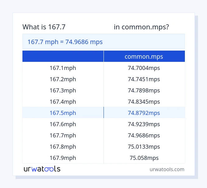 جدول 167.7 مایل در ساعت تا common.mps