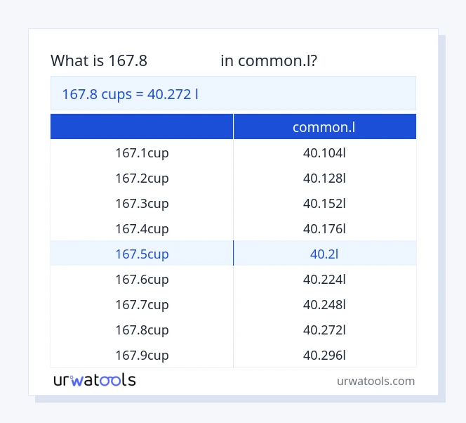 جدول 167.8 فنجان‌ها تا common.l