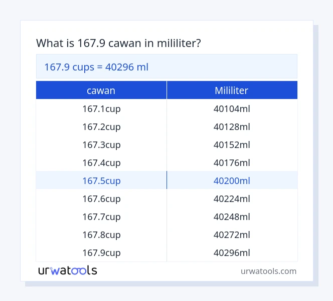 167.9 cawan hingga mililiter jadual