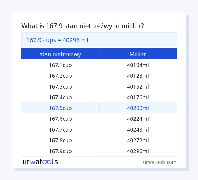 167.9 stan nietrzeźwy do mililitr tabeli