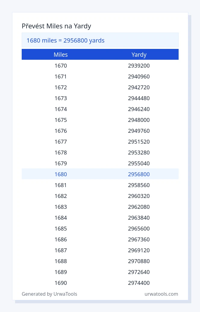1680 miles až yardy tabulka