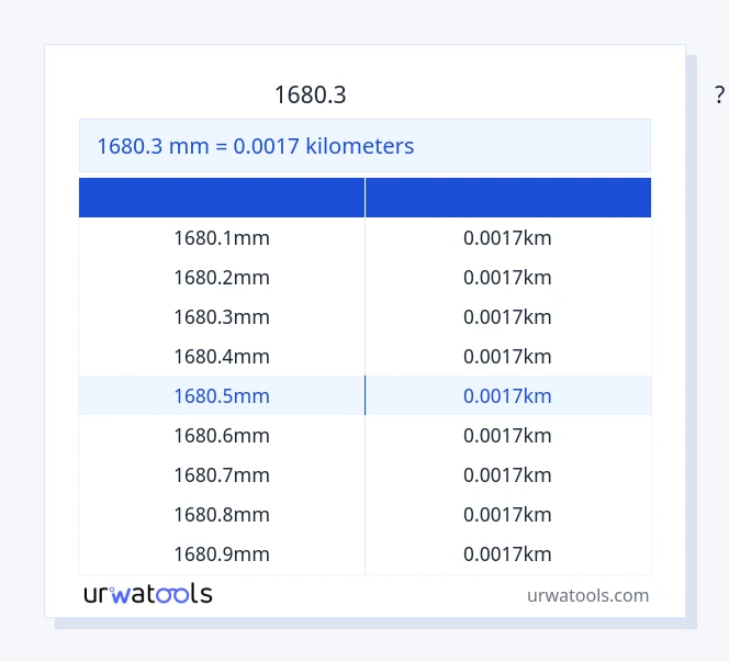 1680.3 மில்லிமீட்டர் முதல் கிலோமீட்டர்கள் வரை அட்டவணை