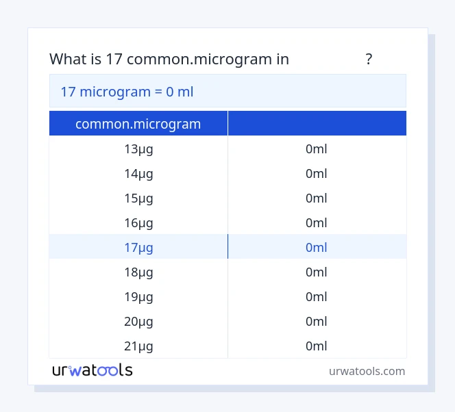 جدول 17 common.microgram تا میلی‌لیتر