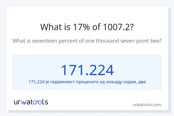 Колико је 17% од 1007.2?